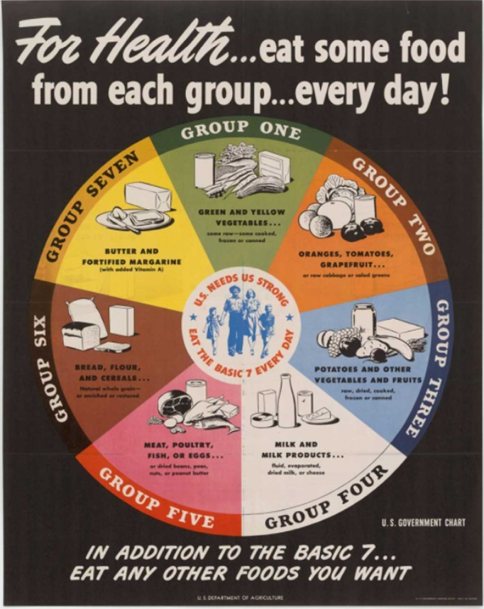 Cartel de los "Basic Seven" de 1943
